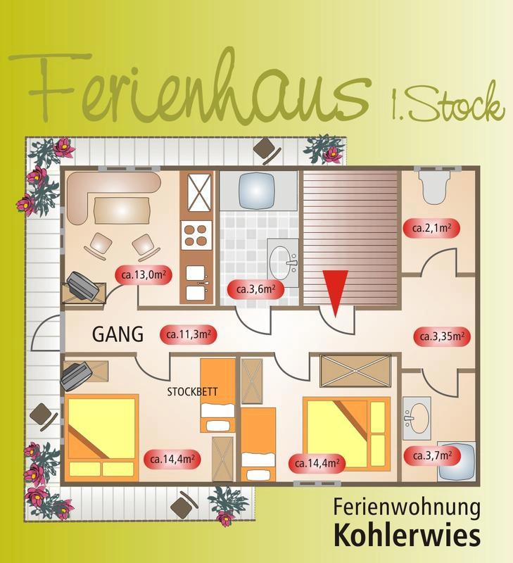 Plan Kohlerwies